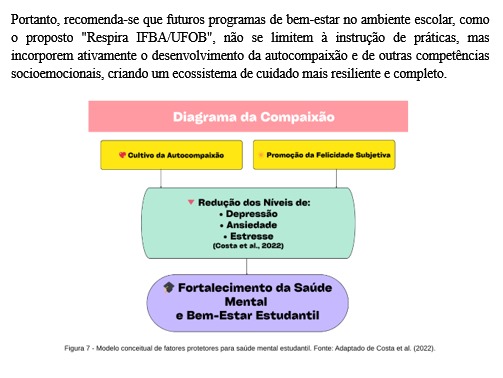 Diagrama da Compassão - Modelo conceitual de fatores protetivos para saúde mental estudantil
